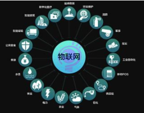 新基建窗口期，企業(yè)如何構建物聯(lián)網(wǎng)系統(tǒng)獲取洞察力？